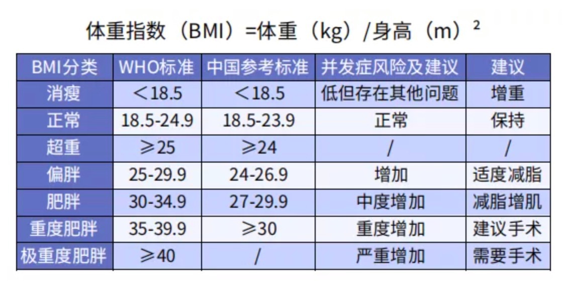 太胖被拒保怎么辦？