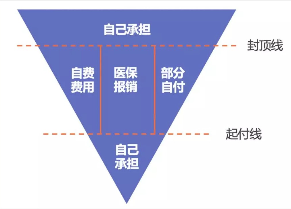 同樣是看病，為什么別人總比你報(bào)銷多