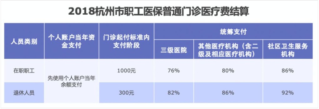 同樣是看病，為什么別人總比你報(bào)銷多