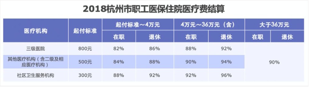同樣是看病，為什么別人總比你報(bào)銷多