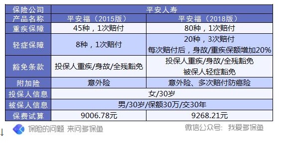 保單會(huì)不會(huì)過時(shí)？避免保單過時(shí)