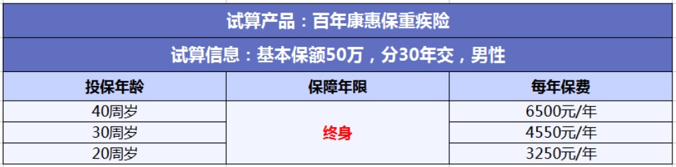 投保攻略 | 不了解這些，請(qǐng)慎重買保險(xiǎn)！