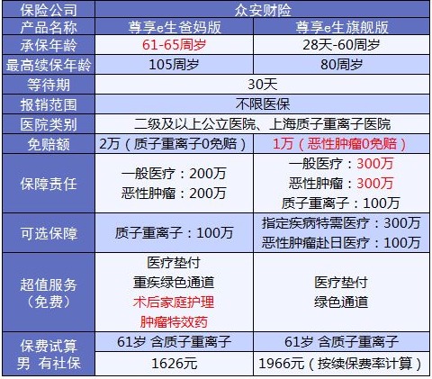 老人保險(xiǎn)有哪些？給父母買什么保險(xiǎn)好