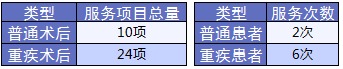 老人保險(xiǎn)有哪些？給父母買什么保險(xiǎn)好