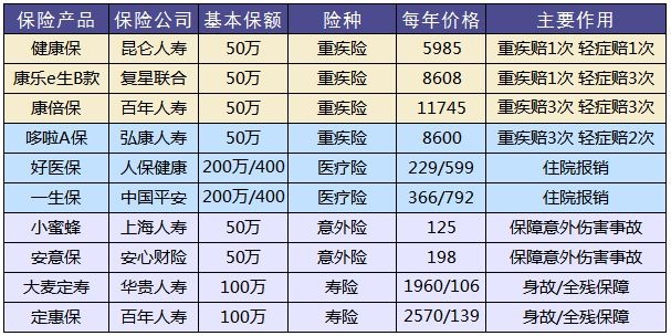 買(mǎi)保險(xiǎn)，要避開(kāi)的3個(gè)地方！