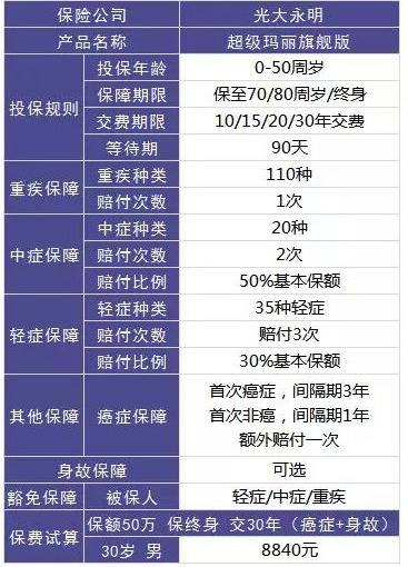 買(mǎi)保險(xiǎn)，要避開(kāi)的3個(gè)地方！