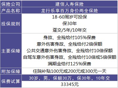 龍行樂享百萬(wàn)好不好？值不值得購(gòu)買