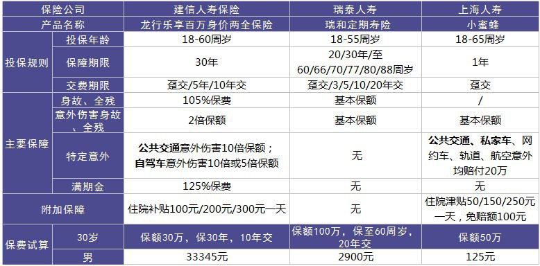 龍行樂享百萬(wàn)好不好？值不值得購(gòu)買