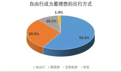 旅游意外險這東西有必要么？怎么選？有哪些注意事項？