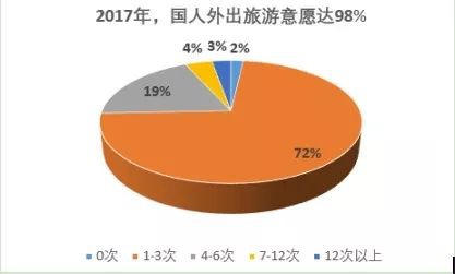旅游意外險這東西有必要么？怎么選？有哪些注意事項？