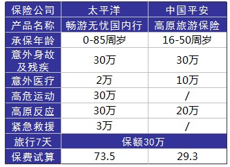 旅游意外險這東西有必要么？怎么選？有哪些注意事項？