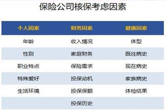 買保險(xiǎn)需要注意什么問題？