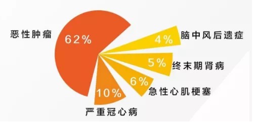 網(wǎng)上買保險(xiǎn)理賠會(huì)不會(huì)很難？