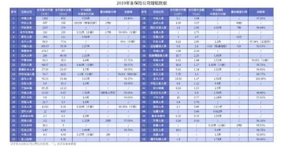 網(wǎng)上買保險(xiǎn)理賠會(huì)不會(huì)很難？
