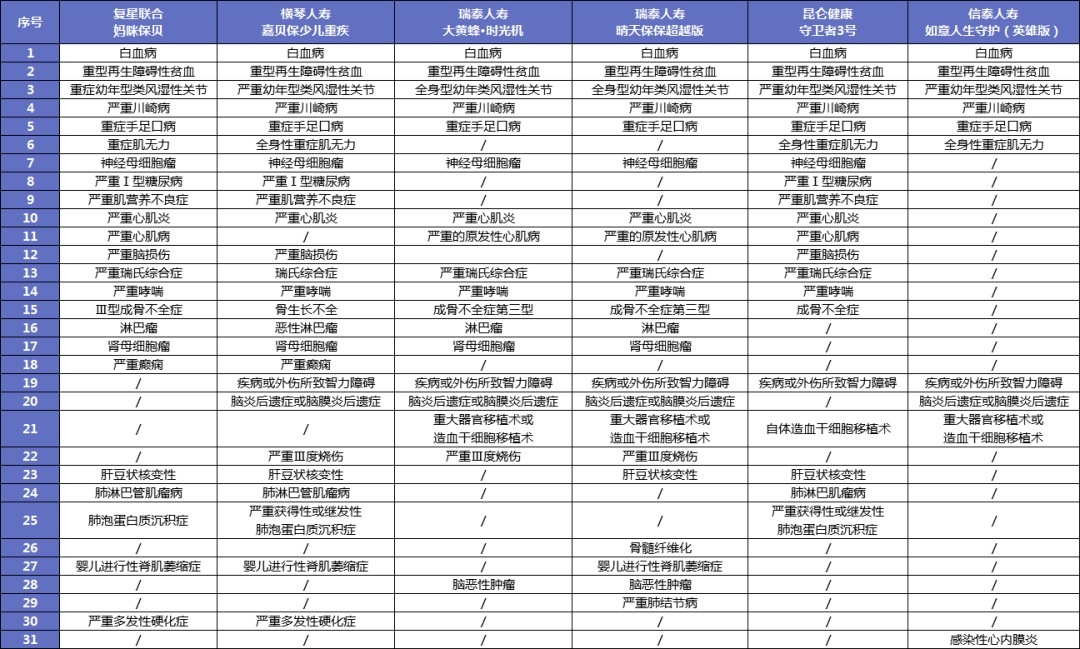 孩子的重疾險(xiǎn)，家長(zhǎng)這樣挑選才明智！