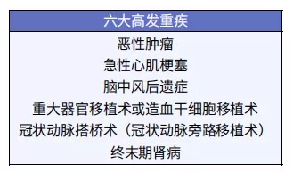 孩子的重疾險(xiǎn)，家長(zhǎng)這樣挑選才明智！