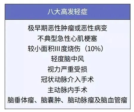 孩子的重疾險(xiǎn)，家長(zhǎng)這樣挑選才明智！