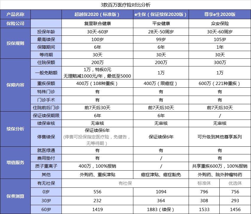 醫(yī)療險(xiǎn)第1年理賠過(guò)，第2年還能續(xù)保嗎？