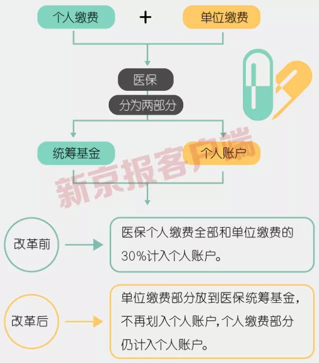 事關(guān)3.3億人，咱們的醫(yī)保報銷要變了！
