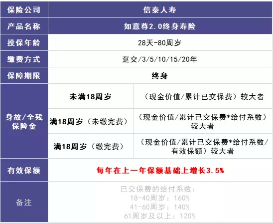 商業(yè)養(yǎng)老保險，值得買嗎？