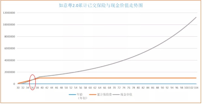 商業(yè)養(yǎng)老保險，值得買嗎？