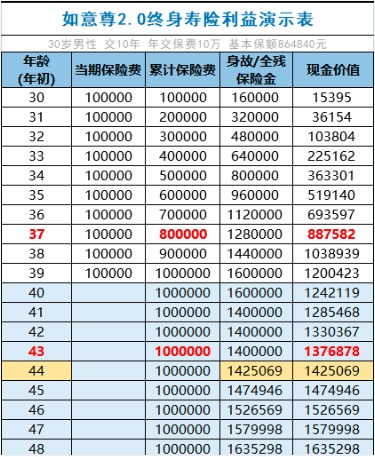商業(yè)養(yǎng)老保險，值得買嗎？