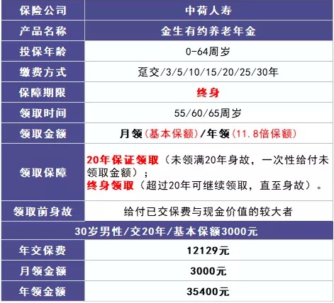 商業(yè)養(yǎng)老保險，值得買嗎？