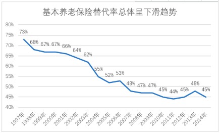 商業(yè)養(yǎng)老保險，值得買嗎？