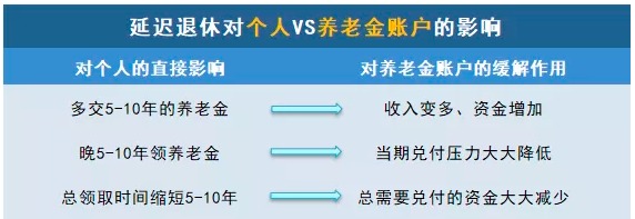 商業(yè)養(yǎng)老保險，值得買嗎？