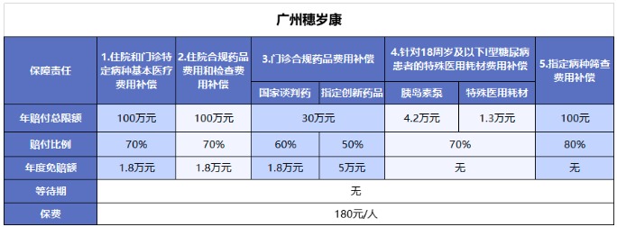 穗歲康和惠民保，咱到底買哪個？