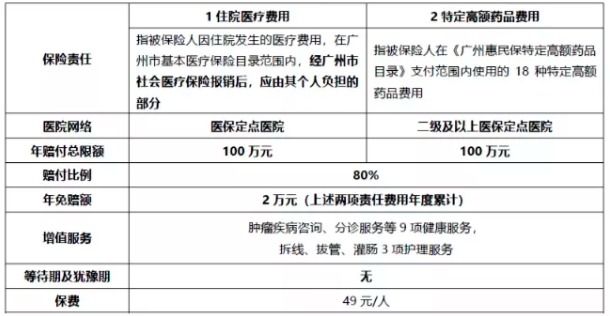 穗歲康和惠民保，咱到底買哪個？
