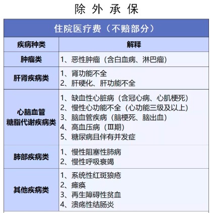 穗歲康和惠民保，咱到底買哪個？