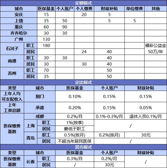 國(guó)家正在推行的社保第六險(xiǎn):長(zhǎng)護(hù)險(xiǎn),能做什么?