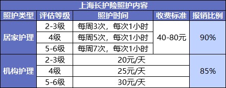 國(guó)家正在推行的社保第六險(xiǎn):長(zhǎng)護(hù)險(xiǎn),能做什么?