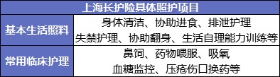 國(guó)家正在推行的社保第六險(xiǎn):長(zhǎng)護(hù)險(xiǎn),能做什么?