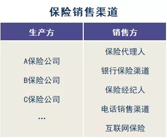 存款變保險(xiǎn)？關(guān)于保險(xiǎn)銷(xiāo)售你必須知道的真相！