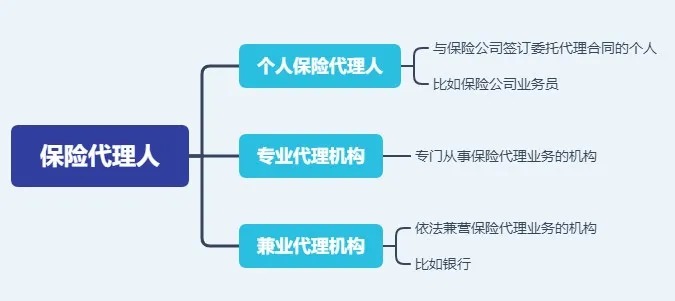 存款變保險(xiǎn)？關(guān)于保險(xiǎn)銷(xiāo)售你必須知道的真相！