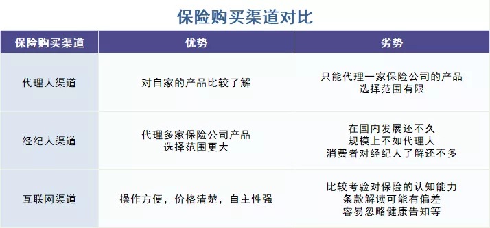 存款變保險(xiǎn)？關(guān)于保險(xiǎn)銷(xiāo)售你必須知道的真相！