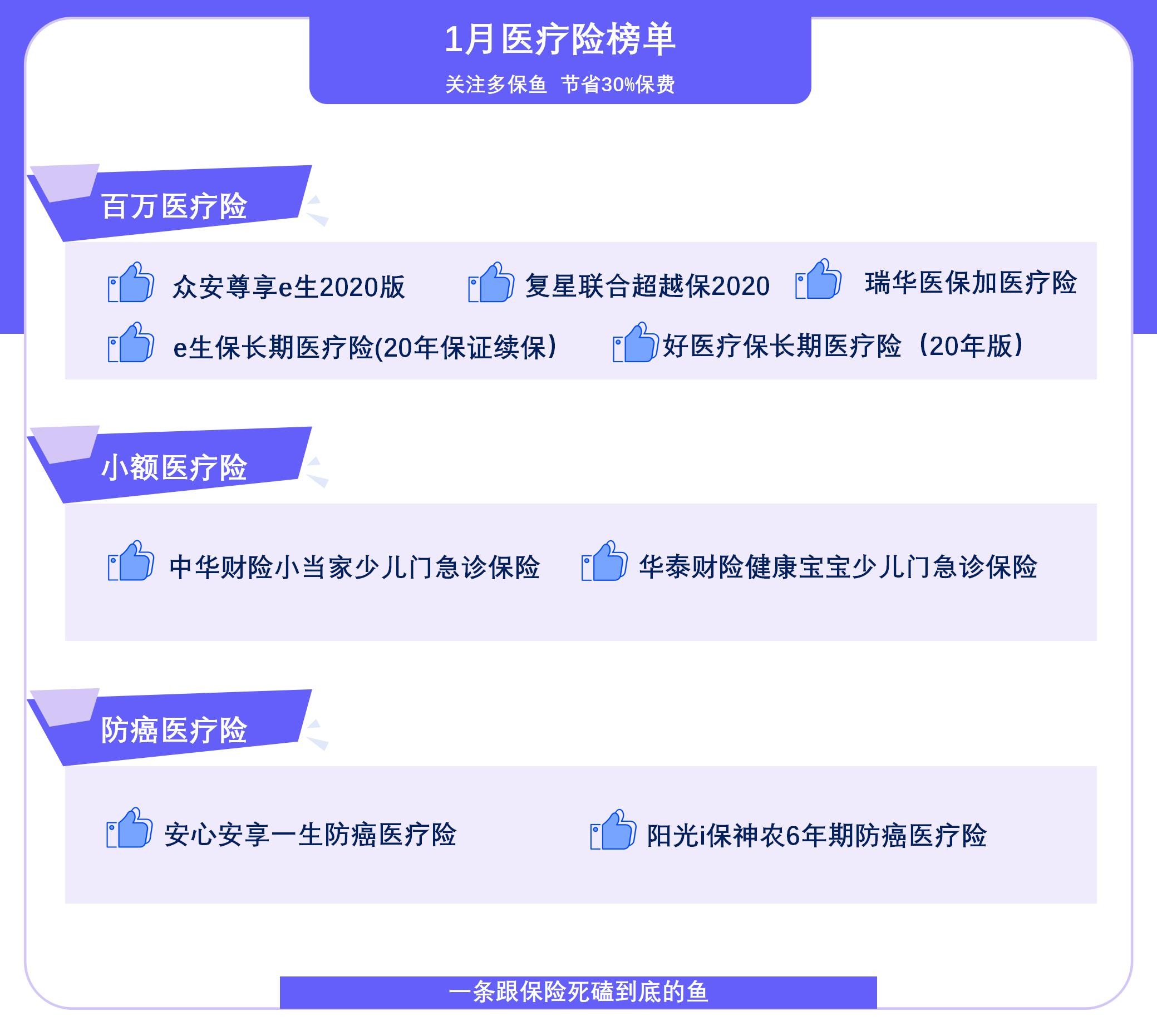  2021年首個(gè)醫(yī)療險(xiǎn)榜單，請(qǐng)查收！