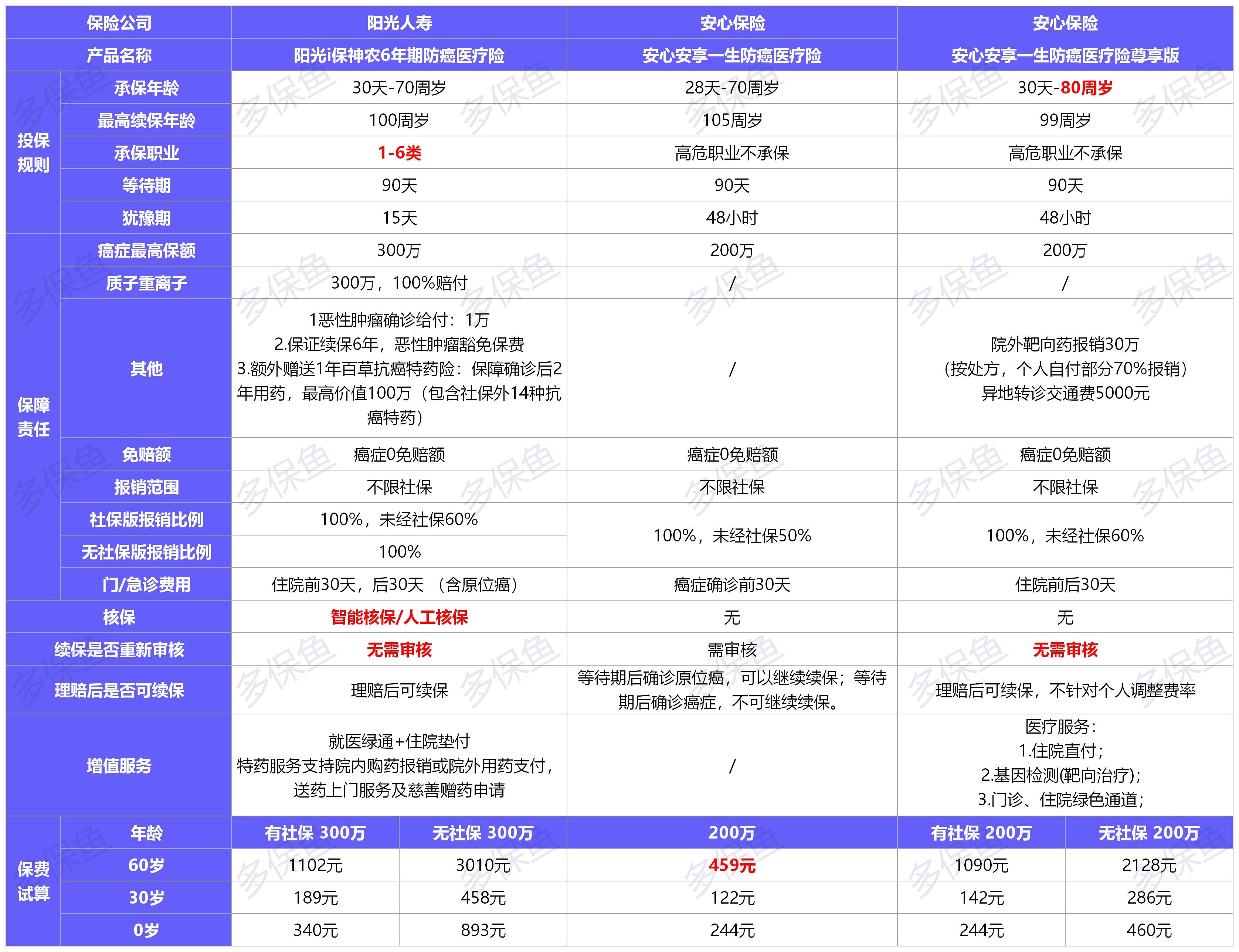  2021年首個(gè)醫(yī)療險(xiǎn)榜單，請(qǐng)查收！