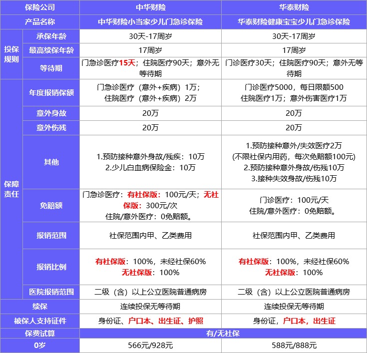 每月榜單 | 2月最值得買的醫(yī)療險榜單