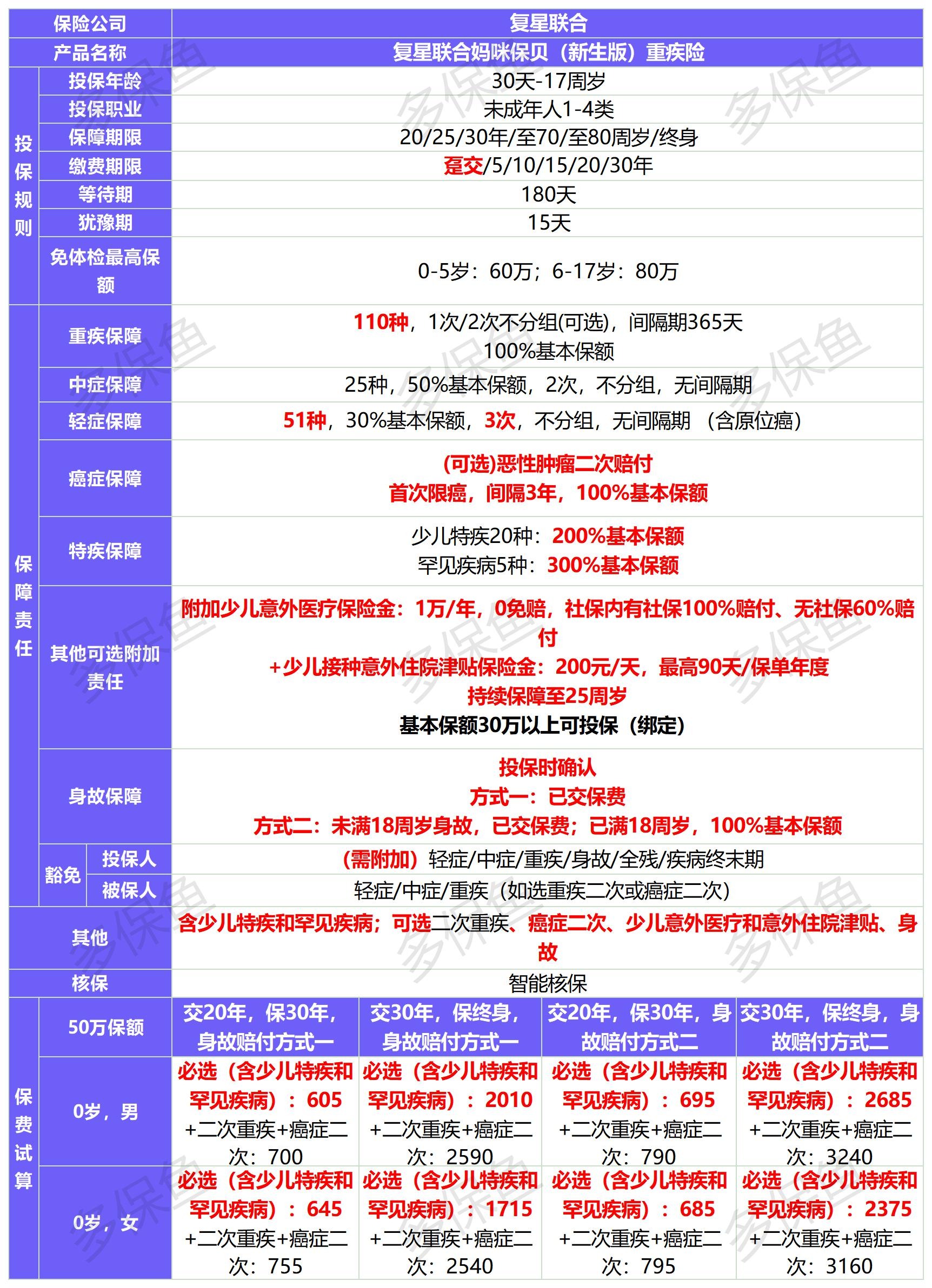 新定義重疾險扎堆上線！3月必買清單