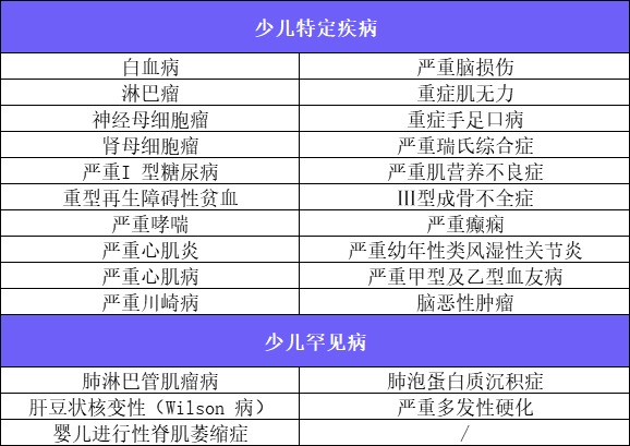 新定義重疾險扎堆上線！3月必買清單