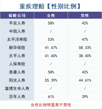 怎么買對重疾險?看理賠數(shù)據(jù)!