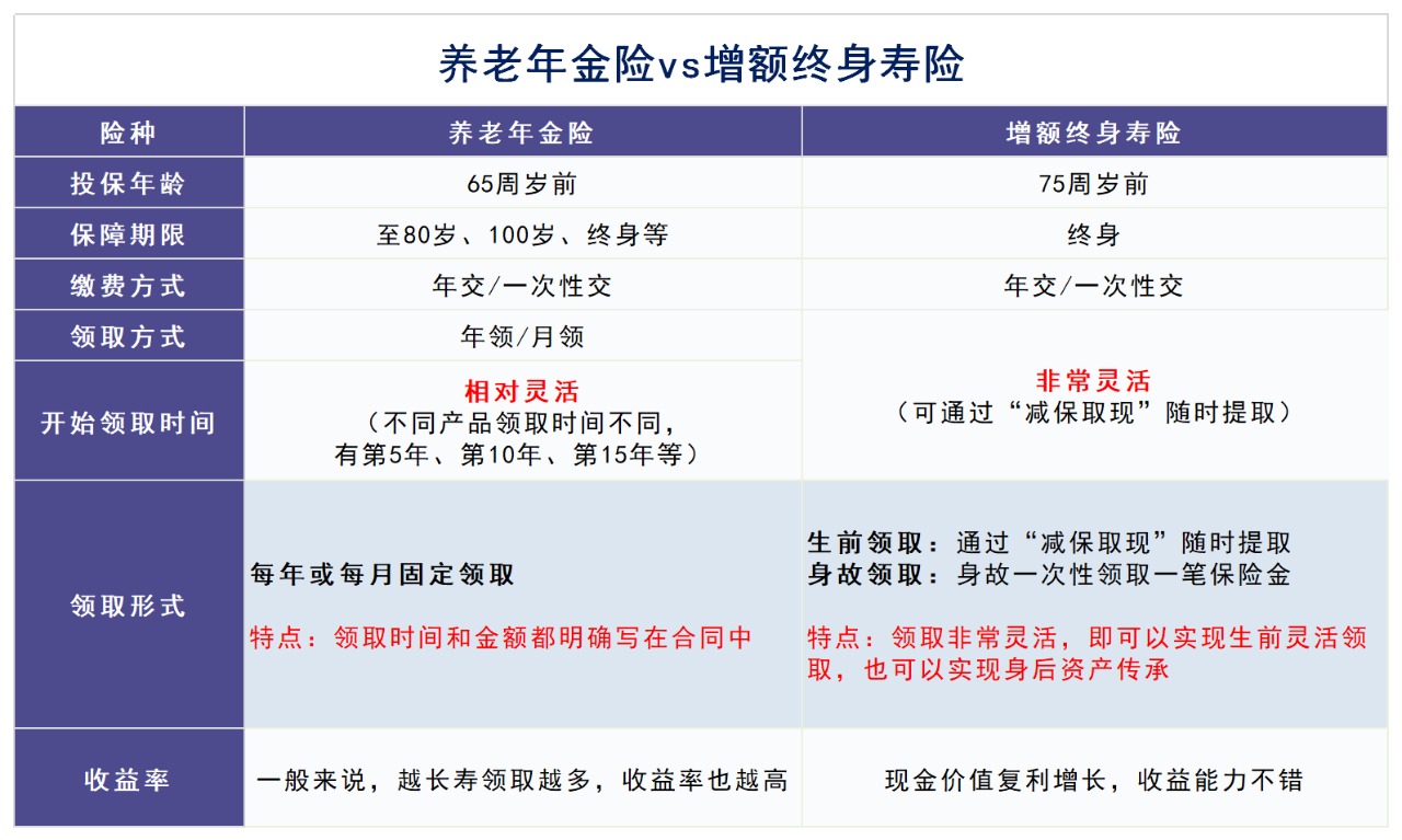 人社部即將推出個(gè)人養(yǎng)老金制度，對(duì)我們有啥影響？