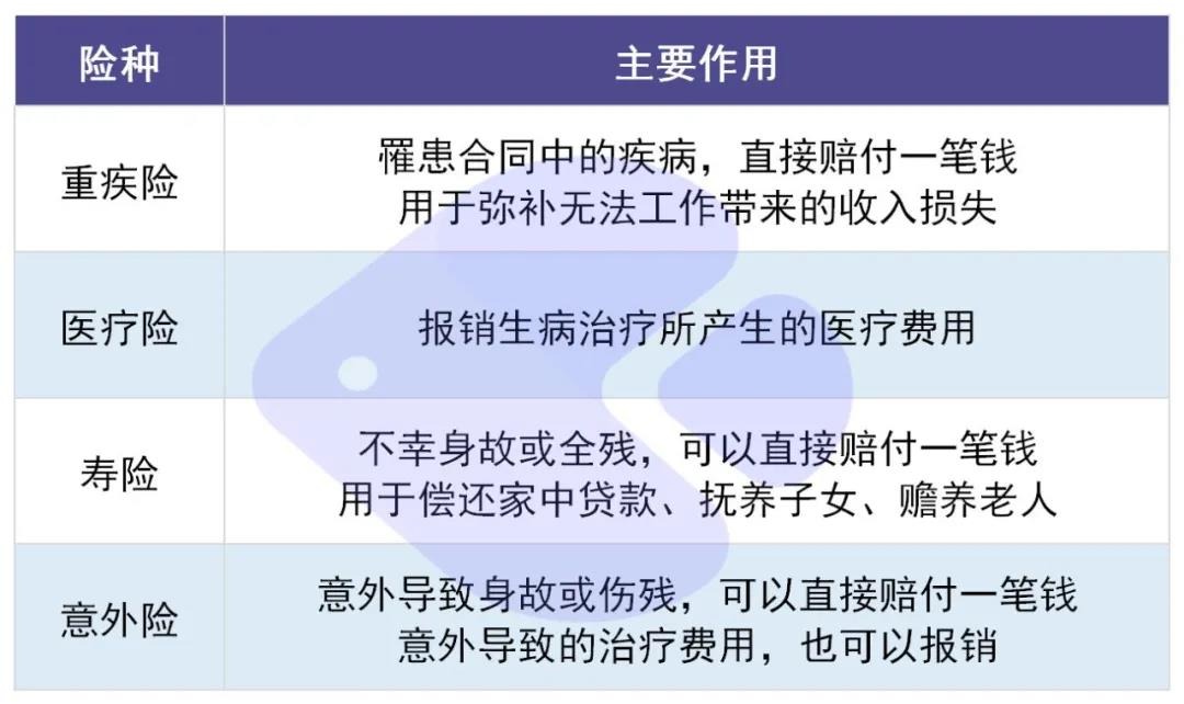你還在這樣買保險(xiǎn)？有錢也別如此任性！