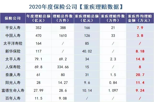 你還在這樣買保險(xiǎn)？有錢也別如此任性！