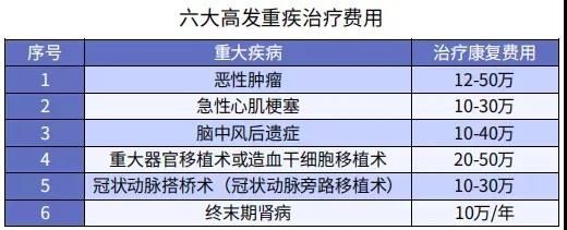 你還在這樣買保險(xiǎn)？有錢也別如此任性！
