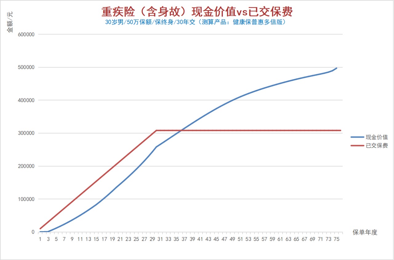100%全額退保？背后的坑你想不到！