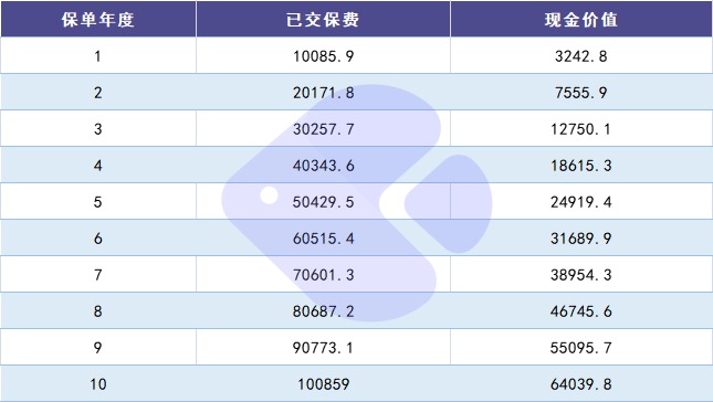 100%全額退保？背后的坑你想不到！